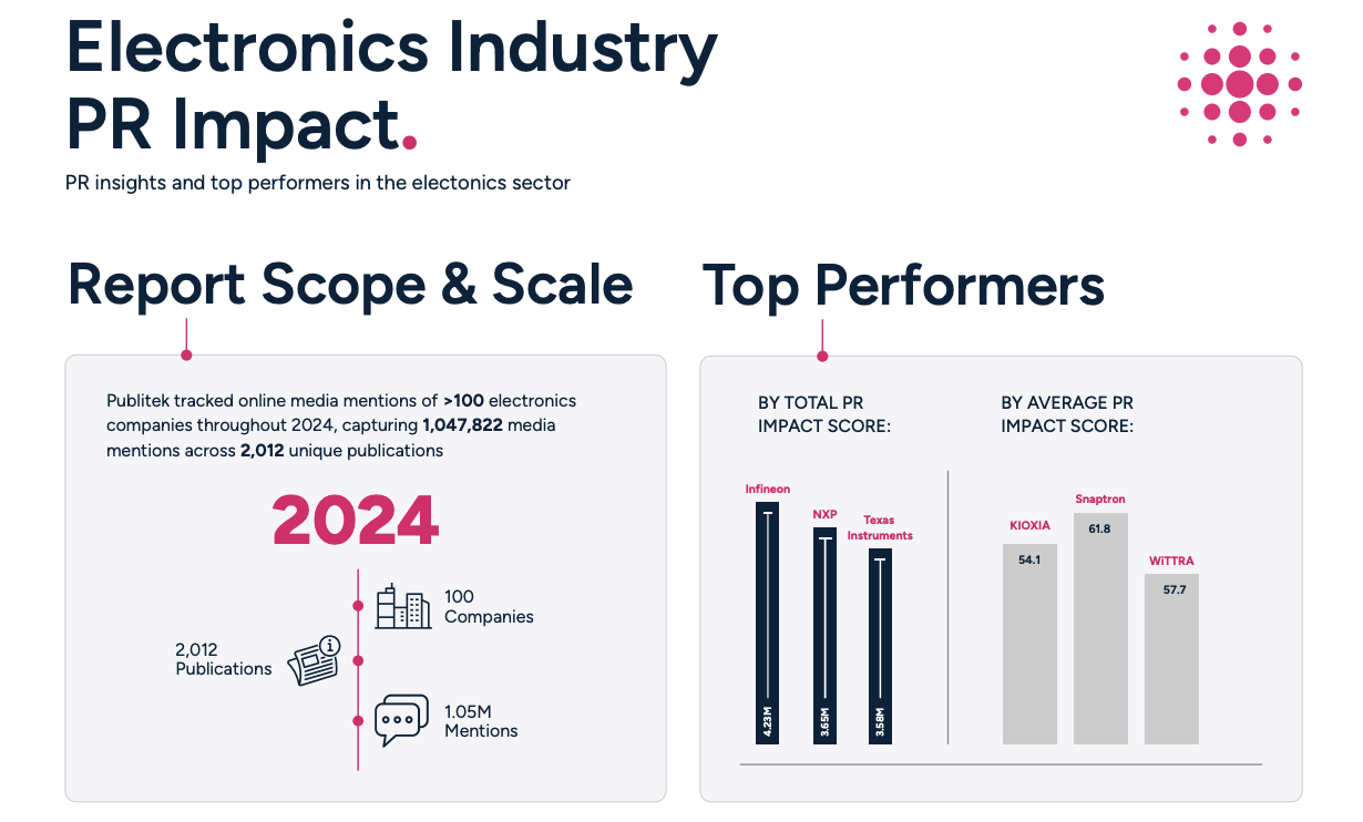 thumbnail of content